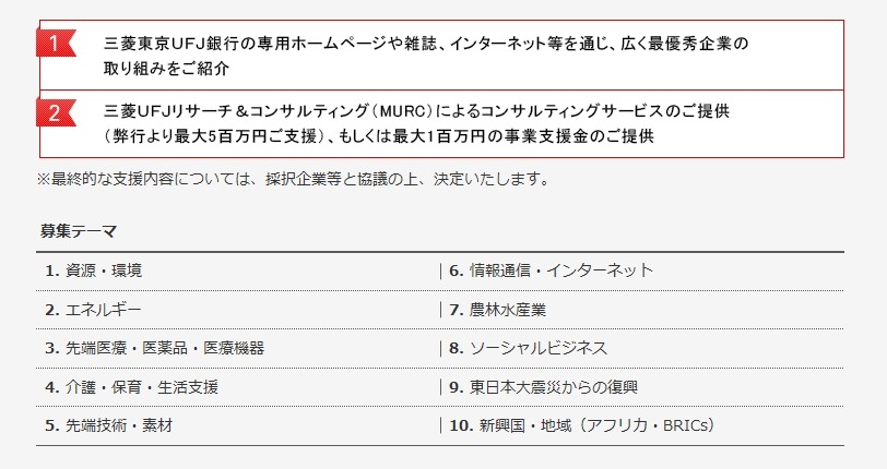 支援内容と募集テーマ