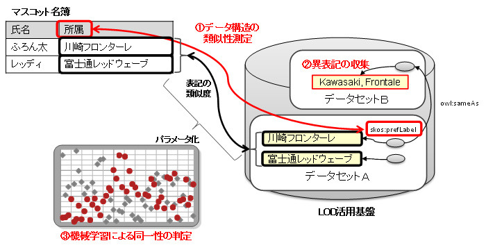 開発したアルゴリズムの概要