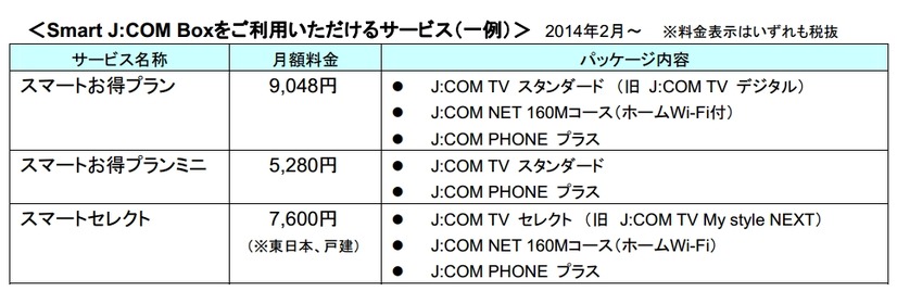 利用可能サービスの例