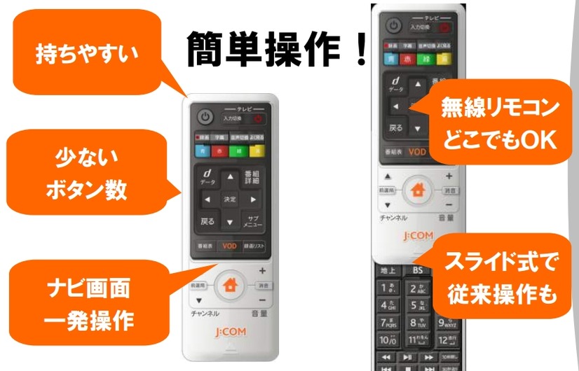 Smart J:COM Boxのリモコン