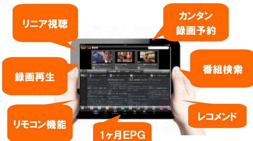 タブレット連携