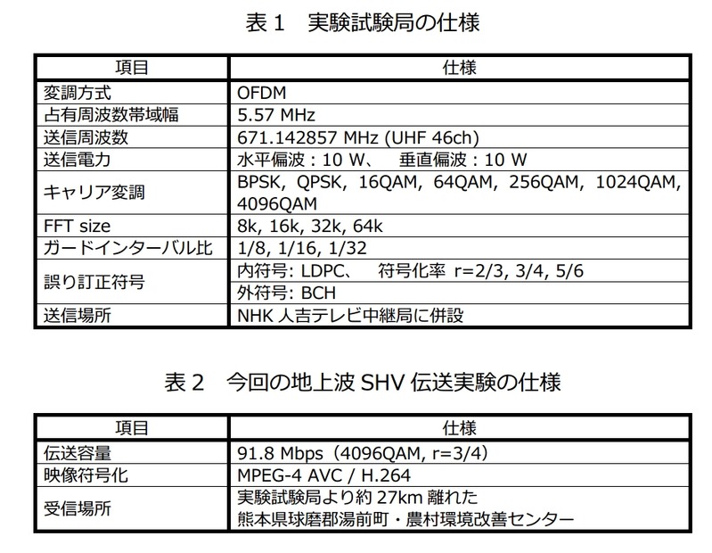 実験の仕様