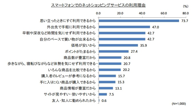 利用する理由