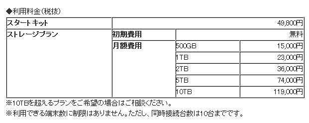 利用料金（税抜）