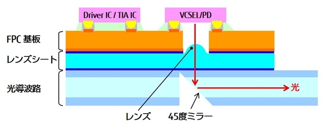 光エンジン構造図