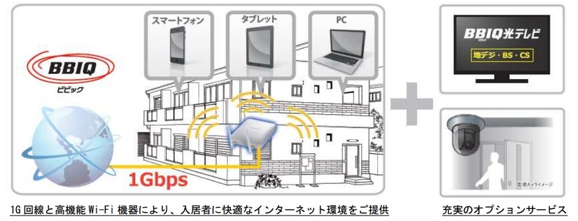 サービスイメージ