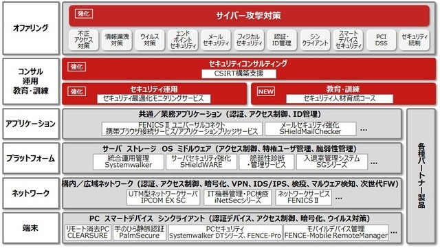 「セキュリティイニシアティブセンター」の役割