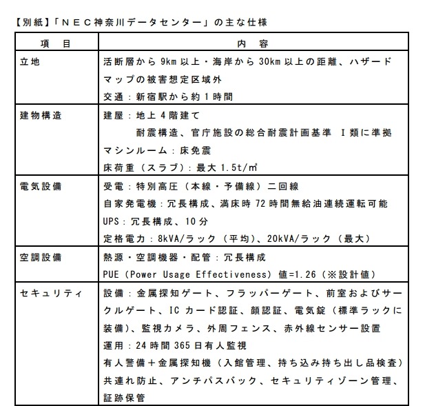 「NEC神奈川データセンター」の主な仕様