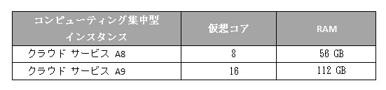 「A8」「A9」の構成