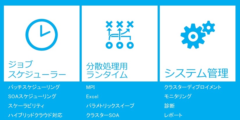 Windows HPCテクノロジーとの統合