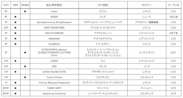 ラフォーレ原宿の新＆リニューアルオープン店舗一覧