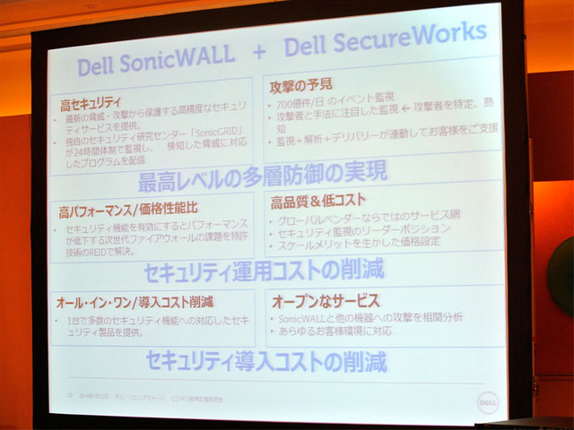 SonicWallとSecureWorksの連携
