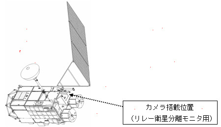 リレー衛星分離監視カメラ位置