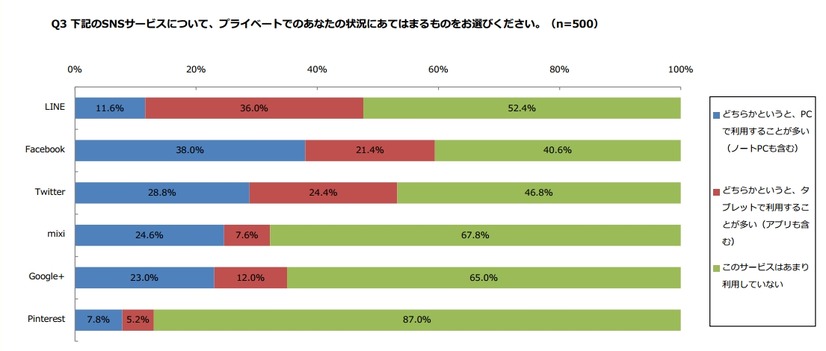 SNSサービスについて