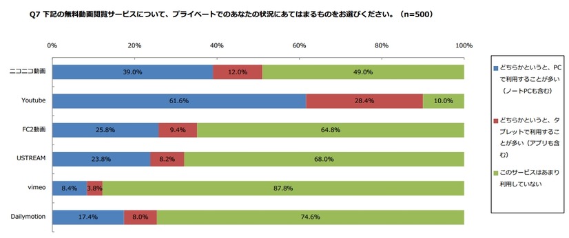 無料動画閲覧サービスについて