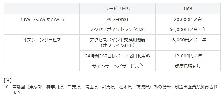 「BBWorksかんたんWiFi」サービス利用料金