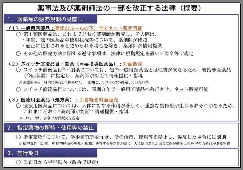 新薬事法の概略（厚生労働省資料より）