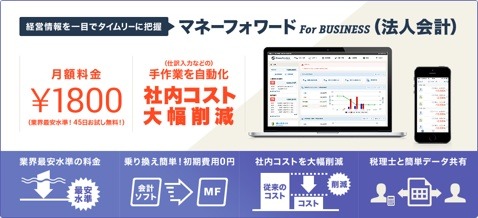 マネーフォワード For BUSINESS（法人会計）