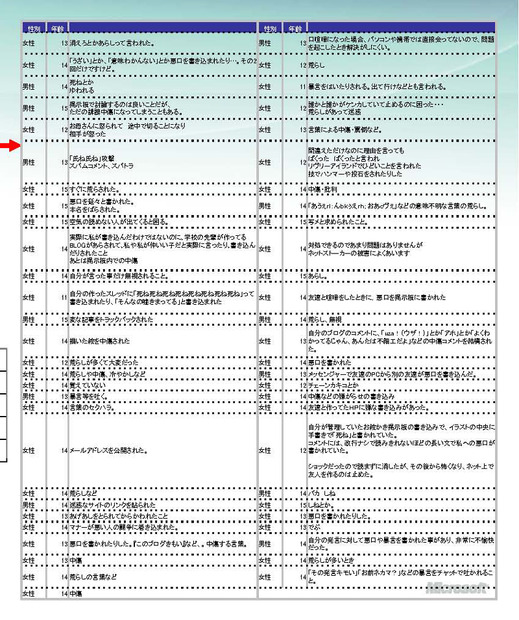 個別回答の拡大（クリックでさらに拡大）
