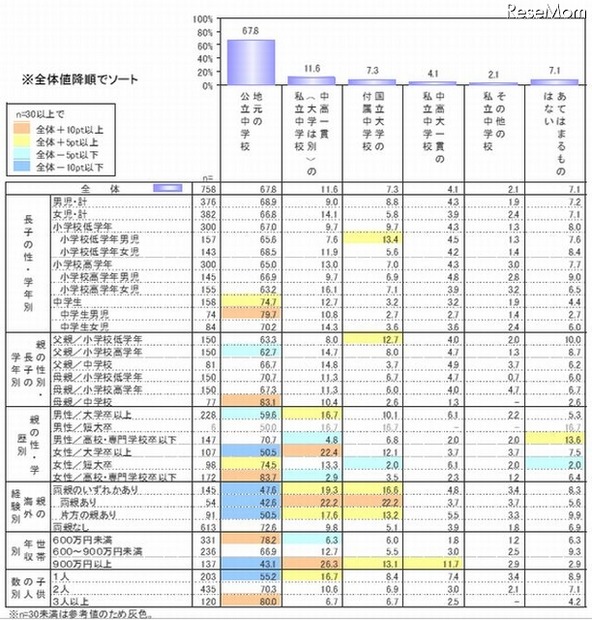 入ってほしい中学校