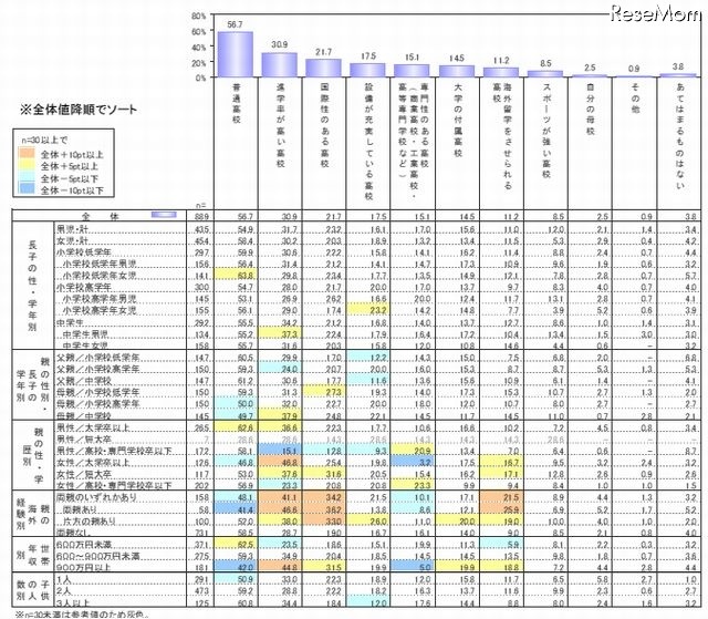 入ってほしい高校