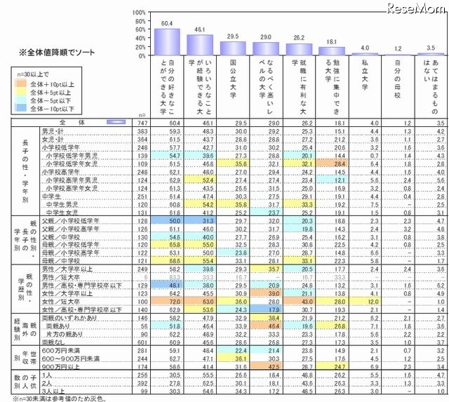 入ってほしい大学