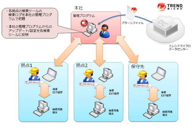 TMPS2 集中管理運用イメージ