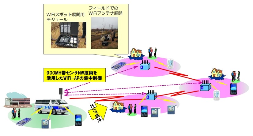 ICTカーによる被災地でのWi-Fiエリア化