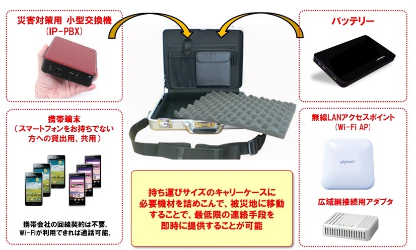 アタッシュケース型ICT BOX