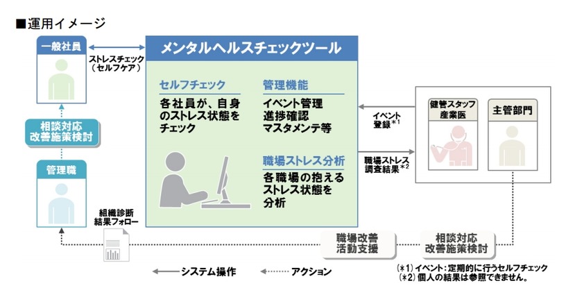 運用イメージ