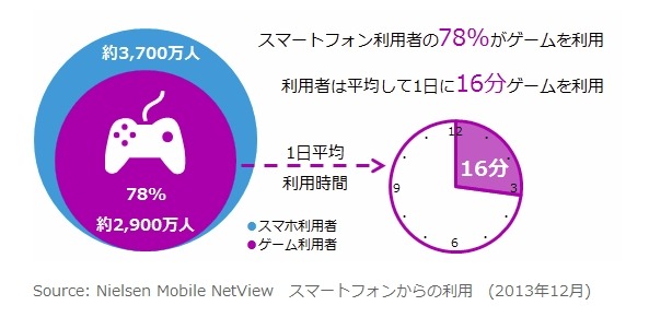 ゲーム利用状況