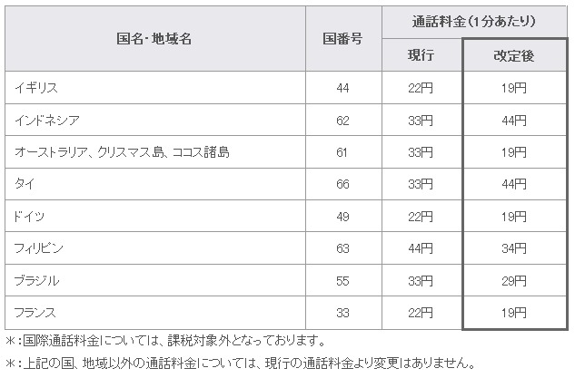 改定内容