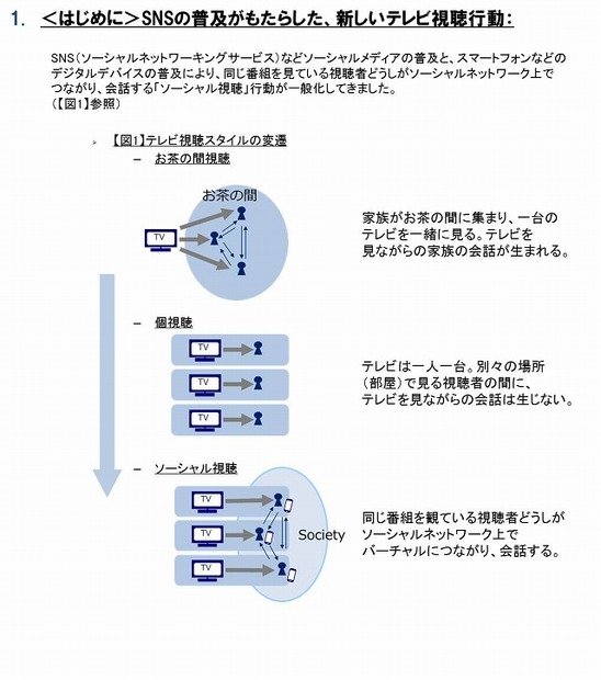 視聴スタイルの変遷