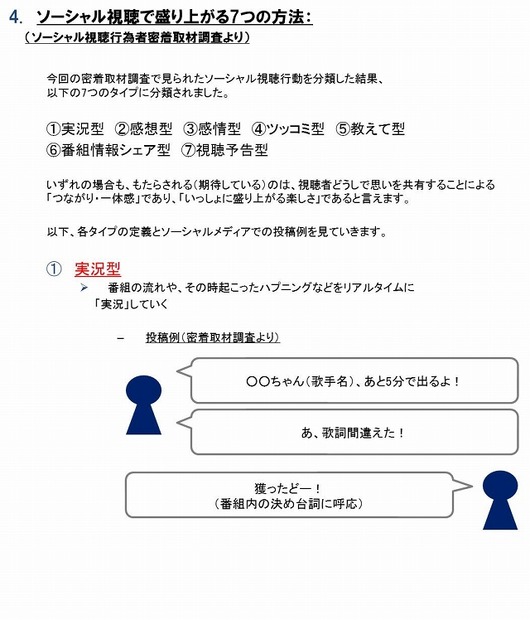 ソーシャル視聴で盛り上がる7つの方法（1/4）