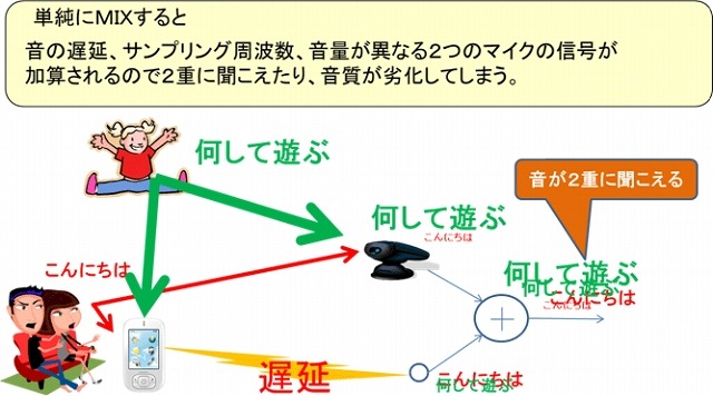 現状の問題点