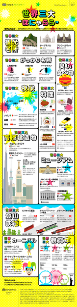「世界三大“ほにゃらら”」