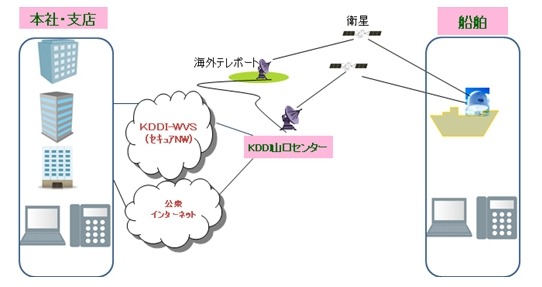 提供イメージ