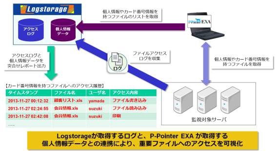 連携イメージ