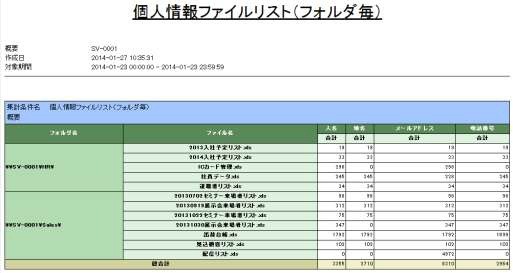 レポート例