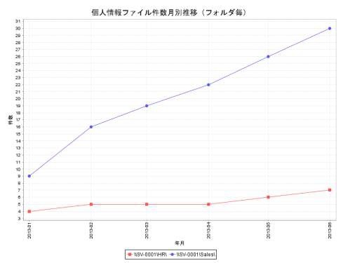 レポート例