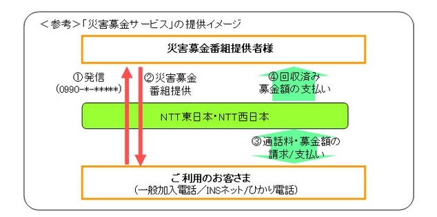 提供イメージ