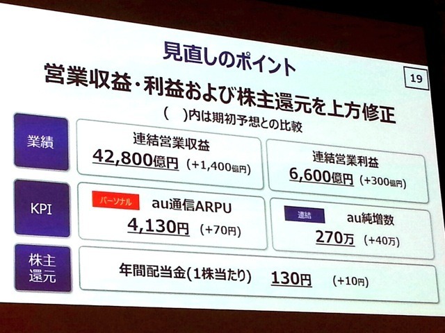 KDDI 通期業績 見直しのポイント