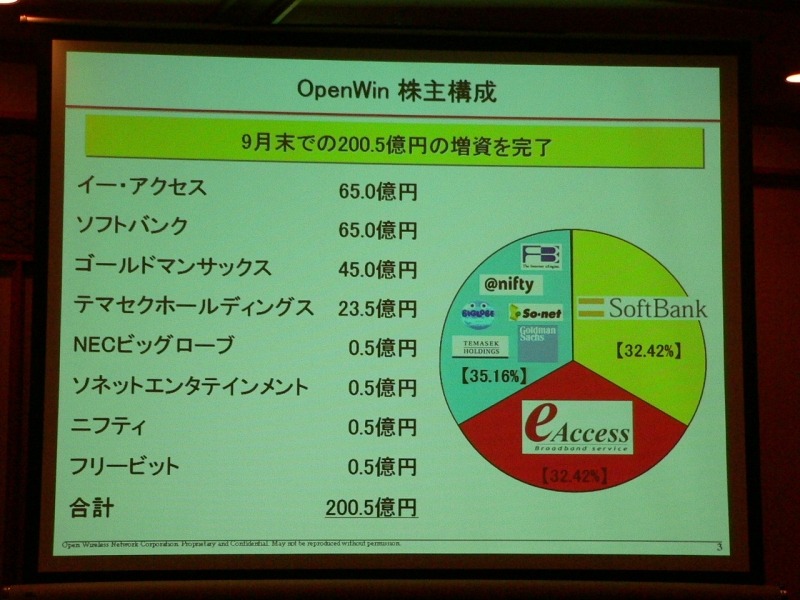 1/3規定を遵守した株主構成