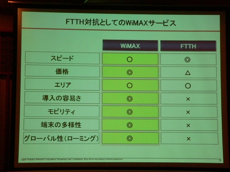 FTTHに対する優位性