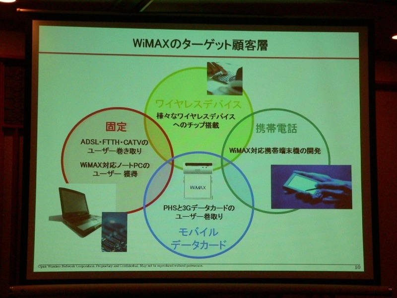 WiMAXの用途はPC以外にも広がっていく