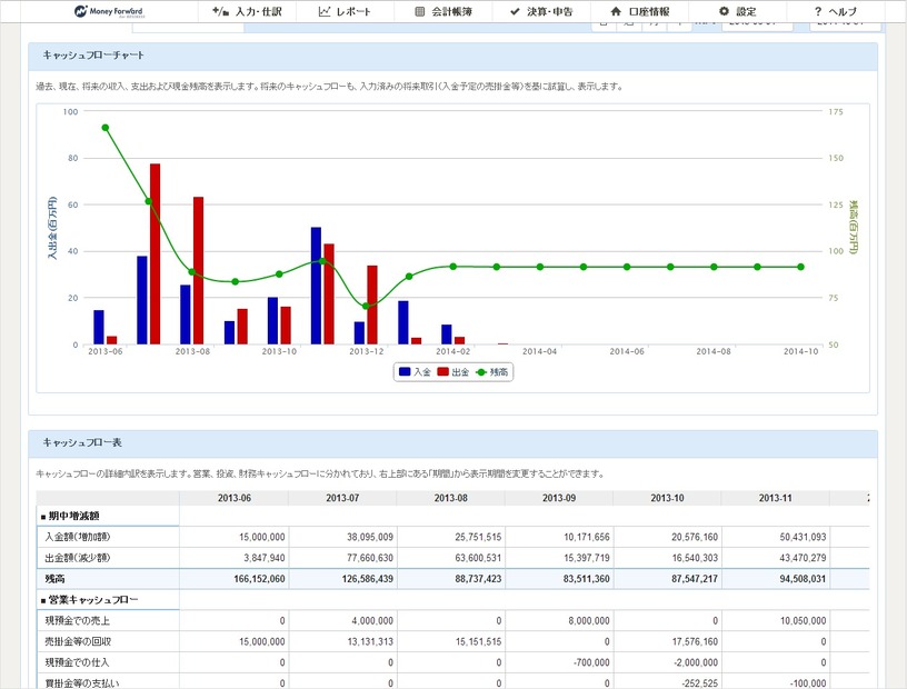 キャッシュフロー画面