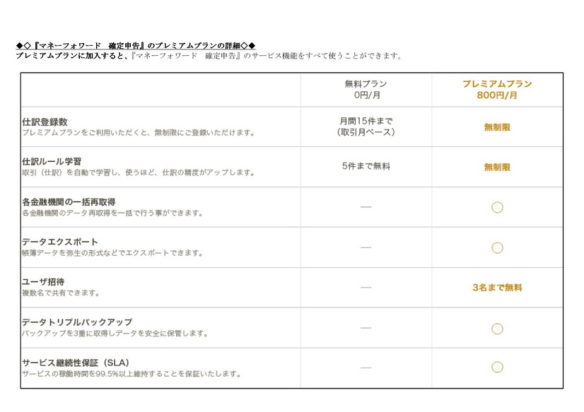 『マネーフォワード 確定申告』のプレミアムプランの詳細