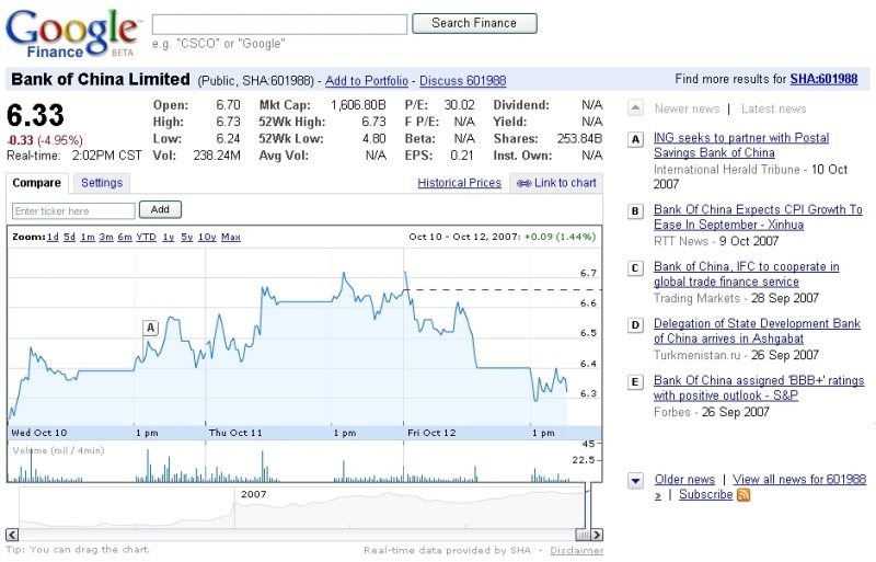 Bank of Chinaの株価情報