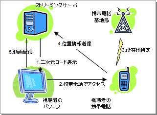 実験システム解説図