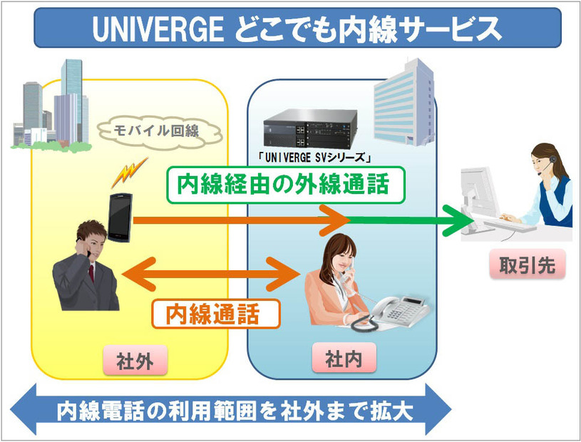 利用例